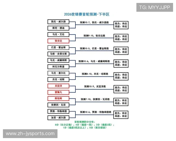 2026斯诺克世锦赛全程直播精彩对决实时观赛指南