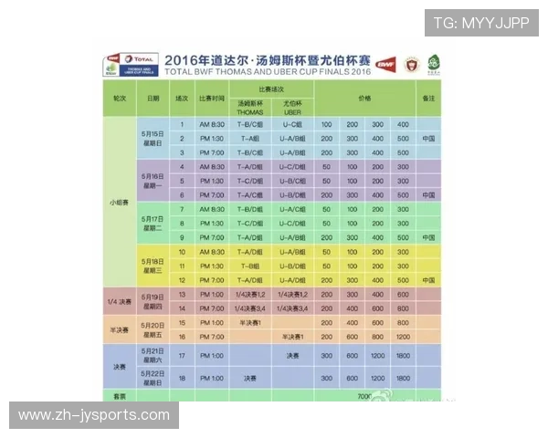 汤姆斯杯官方发布最新赛程与参赛队伍动态全解析
