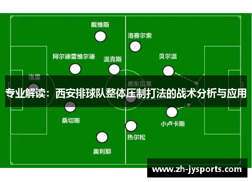 专业解读：西安排球队整体压制打法的战术分析与应用